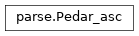 Inheritance diagram of pedarProbe.parse